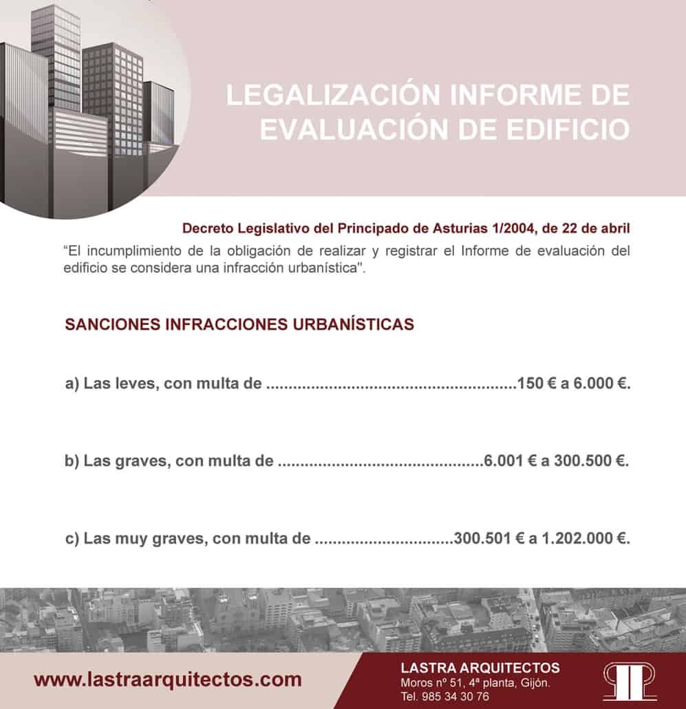 Sanciones ITV Edificios LASTRA ARQUITECTOS